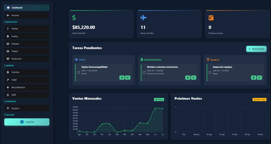 Dashboard
