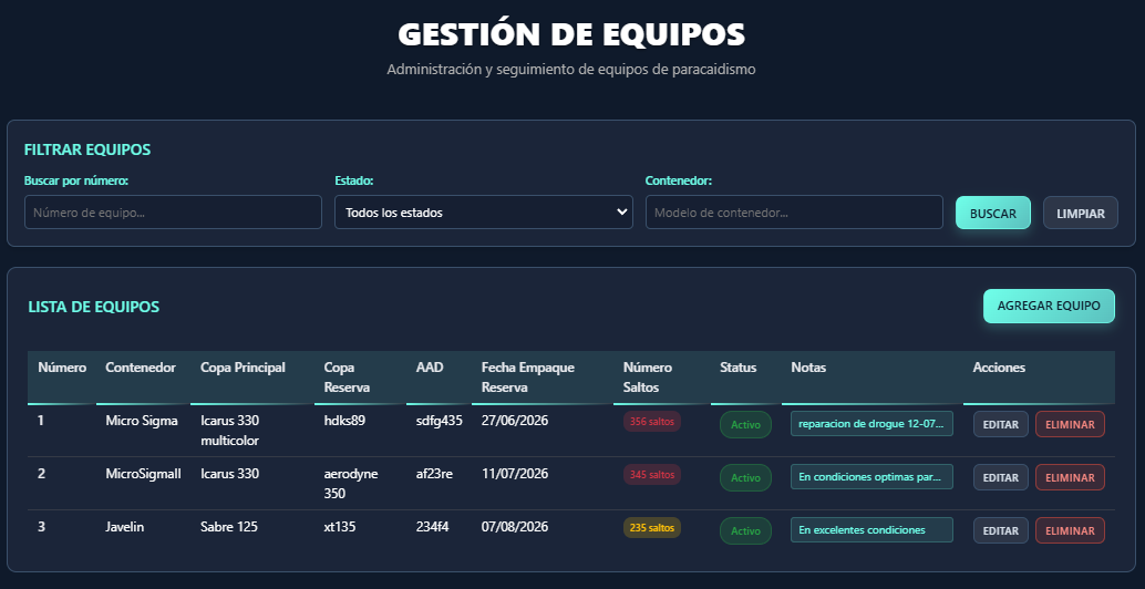 Equipos