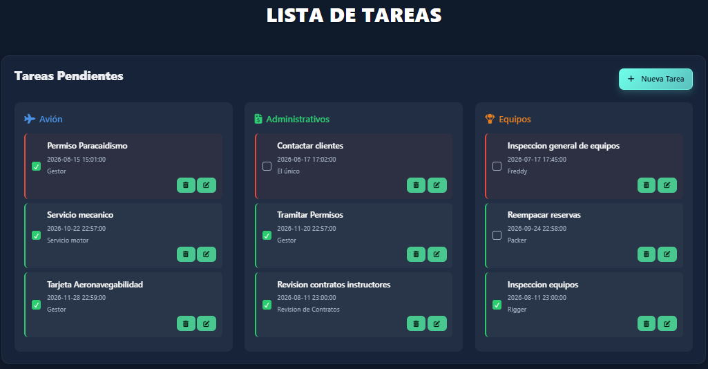 Tareas
